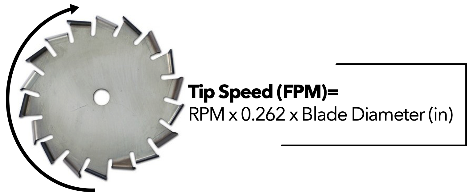 a mathematic formula showing how to calculate blade tip speed
