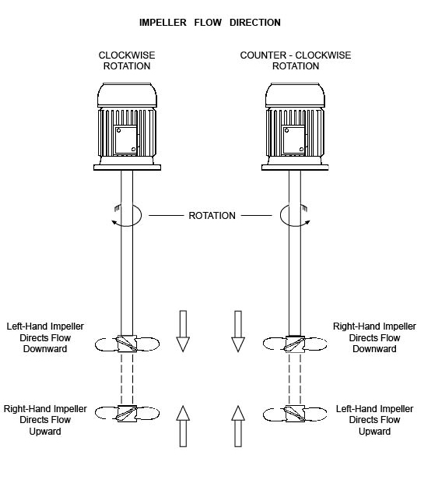 flow-of-material