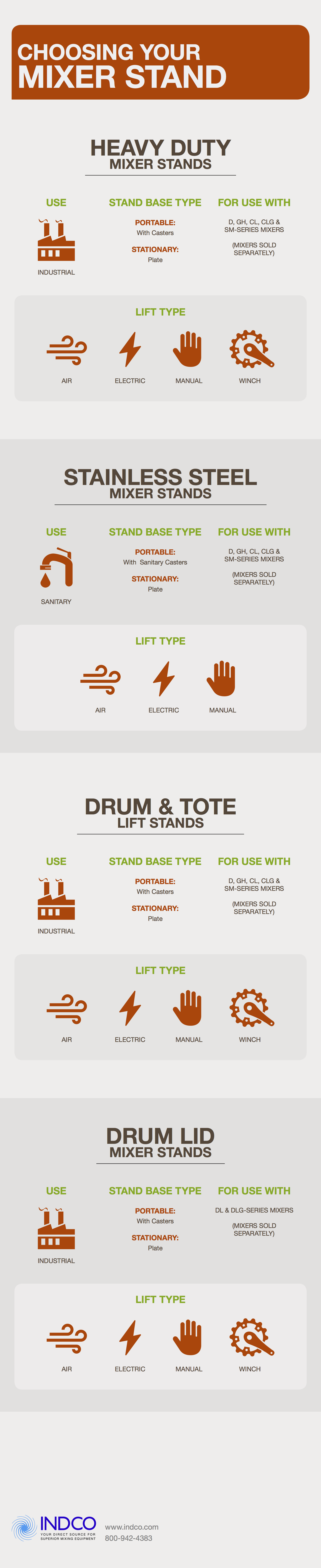 infographic for choosing a mixer stand