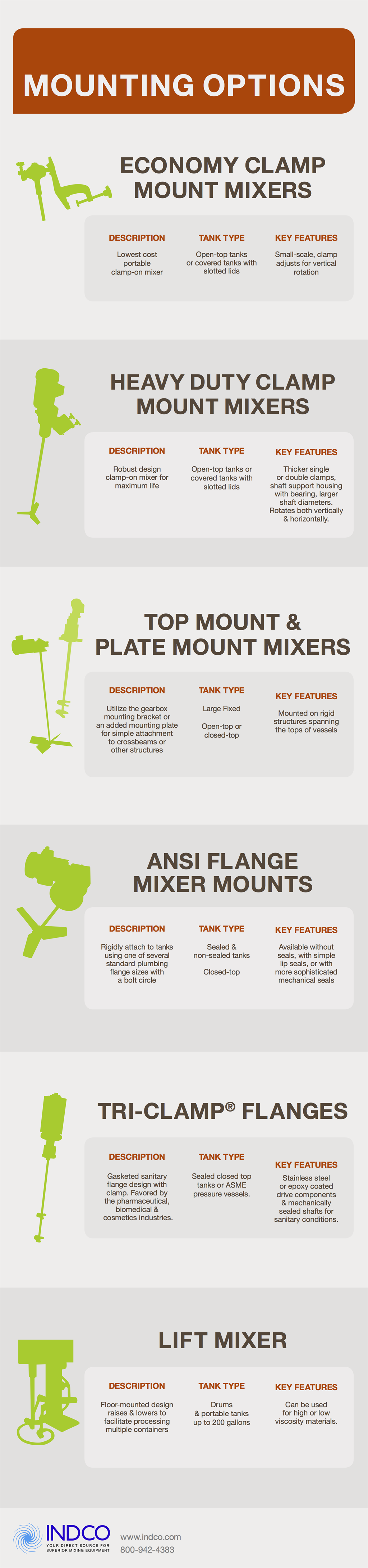 Mounting options infographic