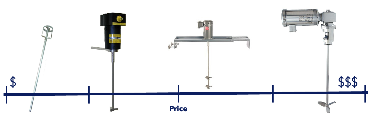 4 products shown from least to most expensive