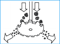 How Dispersion Works