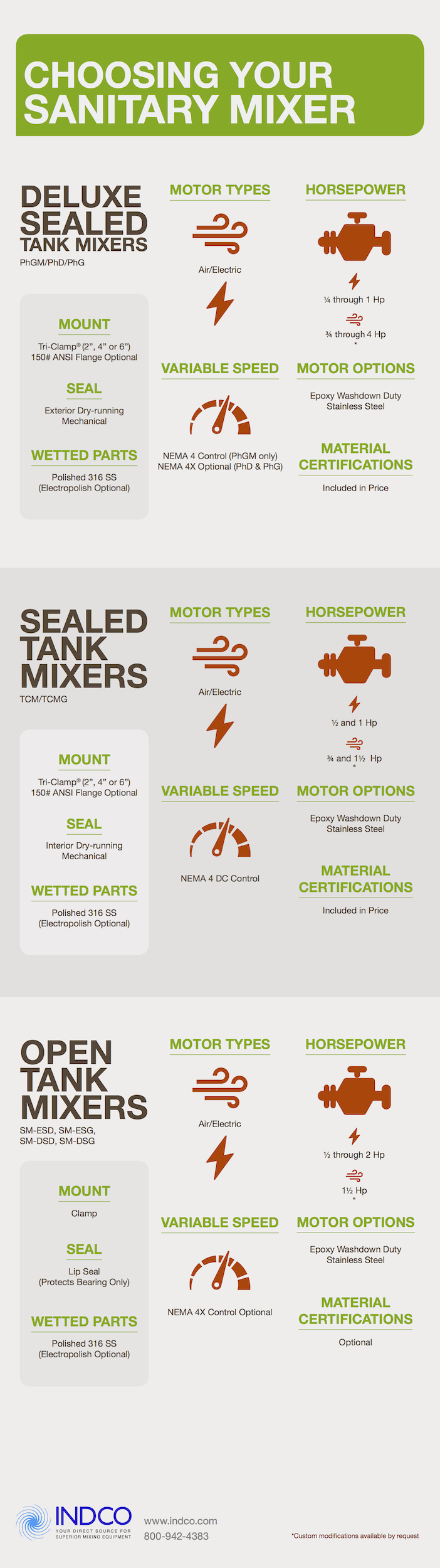 choosing-your-sanitary-mixer infographic choosing your sanitary mixer infographic
