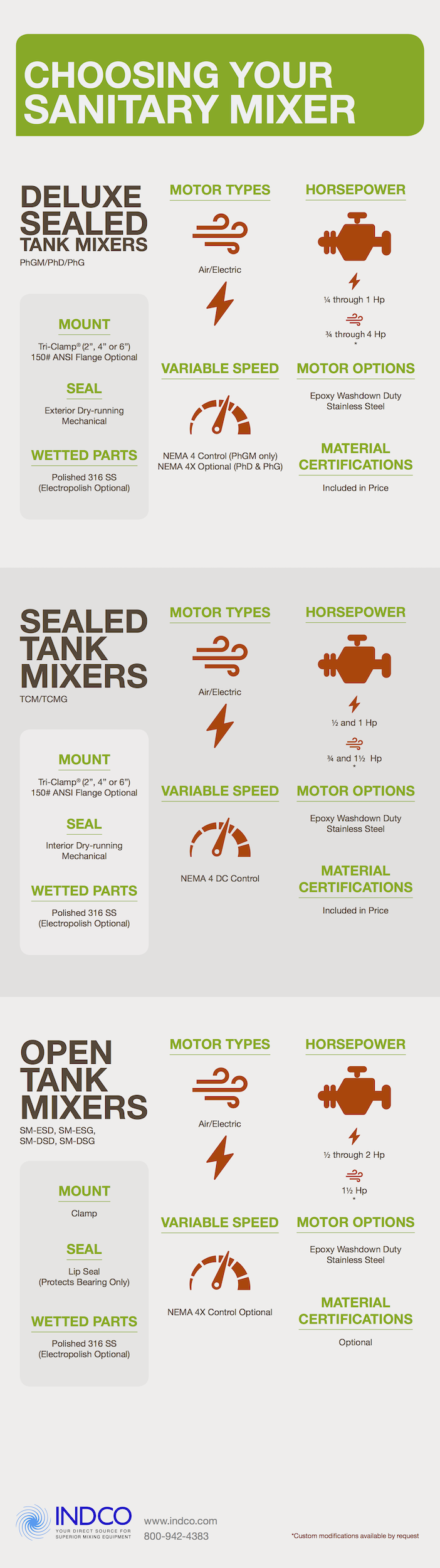 choosing your sanitary mixer infographic