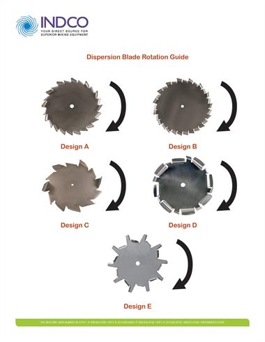 types of dispersion blades