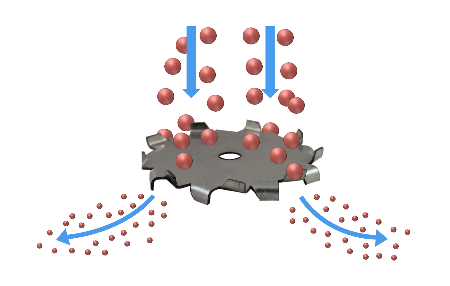 flow of particles through dispersion blade